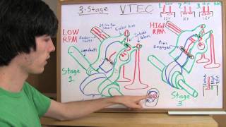 3 Stage VTEC  Explained [upl. by Bonilla]