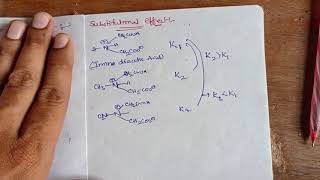 Ligand factors on Stability Constant Basicity Size and Charge Substitution effect Steric factor [upl. by Aihtenyc]