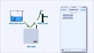 TMAS TMN 5000i Setup Video [upl. by Katti882]