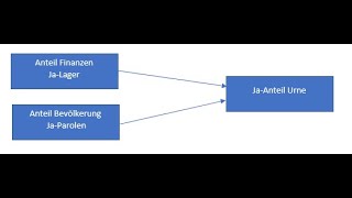 Einführung Multivariate Regression [upl. by Yleik]