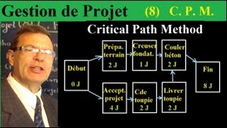 Gestion de Projet 8 CPM  Critical Path Method  Calcul durée et chemin critique [upl. by Gabler406]