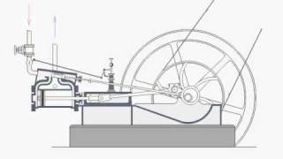 Funzionamento della macchina a vapore [upl. by Annairb551]