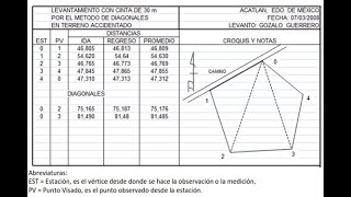 3 LEVANTAMIENTOS CON CINTA MÉTODO DE DIAGONALES [upl. by Eelinnej]