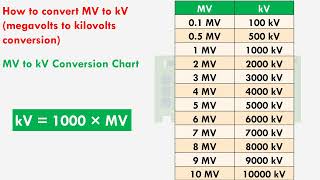 MV to kV Conversion Formula  How to convert megavolts to kilovolts [upl. by Ailhad]