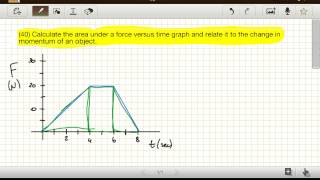 How to Calculate Impulse Using a Force vs Time Graph [upl. by Retsek118]