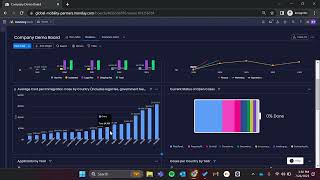 Exploring Our Global Immigration Tracker 🌍 [upl. by Nanaj]