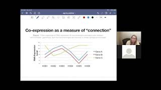 Webinar 7 – Introduction to Weighted Gene Coexpression Network Analysis [upl. by Ardrey]