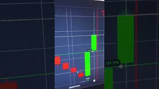 Opções Binárias Ao Vivo daytrading trader trading opcoesbinaria opçõesbinárias startbine [upl. by Echikson]