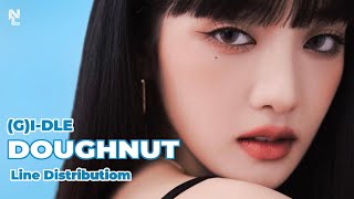 REQUEST How Would GIDLE sing “DOUGHNUT” by TWICE Line Distribution [upl. by Fay]