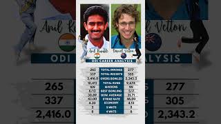 Anil Kumble vs Daniel Vettori  ODI Analysis 🗿 [upl. by Beth]