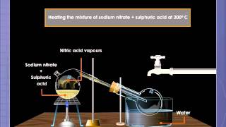 Laboratory Preparation of Nitric Acid [upl. by Ylyl]