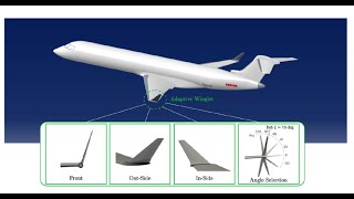 Podcast 139  Adaptive Airplane Winglets Part 1 Theory and CFD setup [upl. by Ahsinaw]