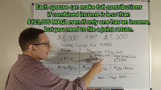 Can I Have an IRA and a 401K Can a nonworking Spouse Contribute to an IRA [upl. by Chandra451]