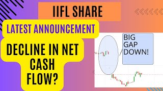 IIFL  Technical and fundamental analysis  Should you buy  Darshan Tech [upl. by How]