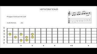 Phrygian Dominant 4 Scale [upl. by Goober180]