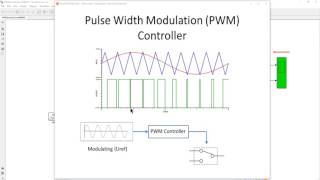 Solar Photovoltaic Generation Part 1 Pulse Width Modulation PWM DCAC Inverter [upl. by Aicirtac]