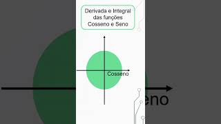 Qual o sinal da DERIVADA e da INTEGRAL da função seno e da função cosseno [upl. by Eelyahs]