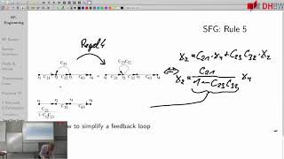 Signalflussgraphen Anpassung im Smithdiagramm und mit QUCS [upl. by Laved]