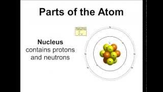 Basic Parts of the Atom  Protons Neutrons Electrons Nucleus [upl. by Suilienroc]