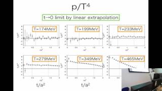 QCD energy momentum tensor at finite temperature using gradient flow [upl. by Bakeman]