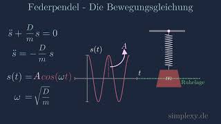 Federpendel Schwingungsgleichung Lösen häää Harmonische Schwingung  Teil 2  simplexyde [upl. by Marwin689]