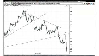 Three Line Break Charts Trading Strategy [upl. by Sanburn]