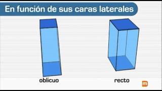 El prisma Definición tipos partes área y volumen  MasterD [upl. by Marino]