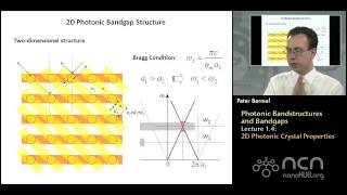 nanoHUBU Nanophotonic Modeling L14 Photonic Bandstructures and Bandgaps 2D Photonic Crystal [upl. by Evreh]