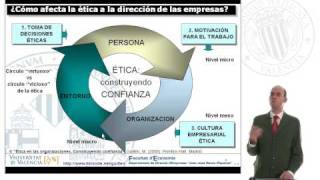 Ética empresarial y en las Organizaciones Construyendo confianza  17 [upl. by Arraet]