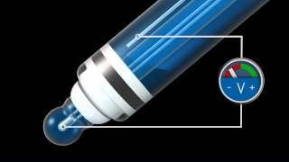 Potentiometric pH measurement [upl. by Binnings]