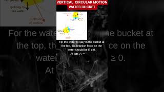 Edexcel IAL PHYSICS PAPER 4  Frequently Asked Questions  Unit 4  Water Bucket  Part 02 [upl. by Myrlene]