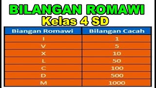 Bilangan Romawi Angka Romawi Matematika Kelas 4 SD  Pembahasan Soal [upl. by Essyle]