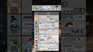 【一番熱い🔥🔥🔥】SIer業界年収ランキング SIer 就活 26卒 [upl. by Ennasor]