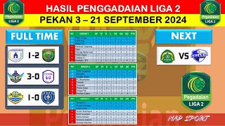 Hasil Liga 2 Penggadaian  Gresik United Vs RANS Nusantara [upl. by Izzy223]