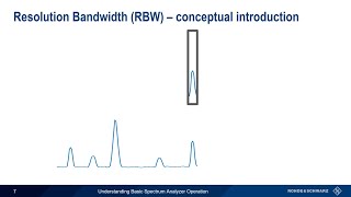 Understanding Basic Spectrum Analyzer Operation [upl. by Drahser]