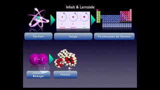 Basiskurs BiochemieChemie Einleitung Teil 110 [upl. by Razaile]