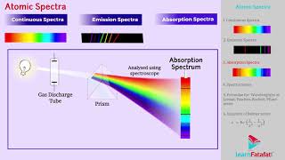 What is optical activity of organic compoundshaloalkane and haloarenes [upl. by Alyam]