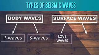 EARTHQUAKE Types of Seismic Waves Earthquake Terminologies and 4 Basic Types of Fault [upl. by Llehcsreh]