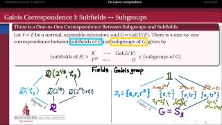 302S9B The Galois Correspondence [upl. by Tabbie]