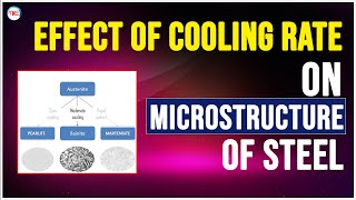 Effect of cooling rate on microstructure of steel  Cooling Rate and Microstructure of Steel [upl. by Benton749]