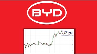 ✯ BYD Ausgebrochen ✯ Analyse Charttechnik Chartanalyse Aktie Prognose [upl. by Nonnair]