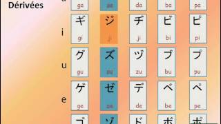 Apprendre le japonais  Le syllabaire Katakana [upl. by Zigrang]