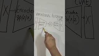 What are Variational Autoencoders data science made easy [upl. by Adnyc]