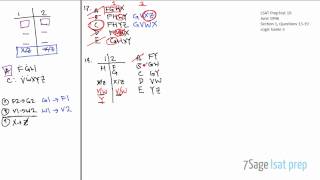 LSAT PrepTest 19 Logic Game 3 Full Tutorial Questions 1319 [upl. by Acysej823]