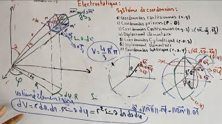 ENSA eléctrostatique Rappels mathématiques déplacement élémentaire coordonnées sphérique part 5 [upl. by Justis907]