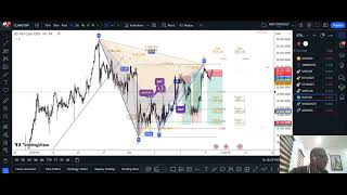 Midweek Forex Market Review 09102024 Gold BTCUSD AUDUSD AND NAS100 et al [upl. by Oikim40]