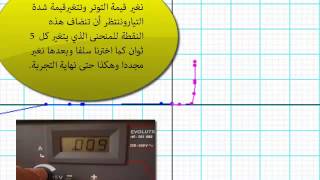 caracteristique dune Diode Zener [upl. by Coy229]