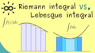 Riemann Integral vs Lebesgue Integral [upl. by Aennyl720]