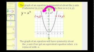 Symmetry Introduction xaxis yaxis the origin [upl. by Milson]