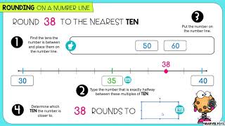 Rounding to the Nearest Ten on a Number Line [upl. by Krock]